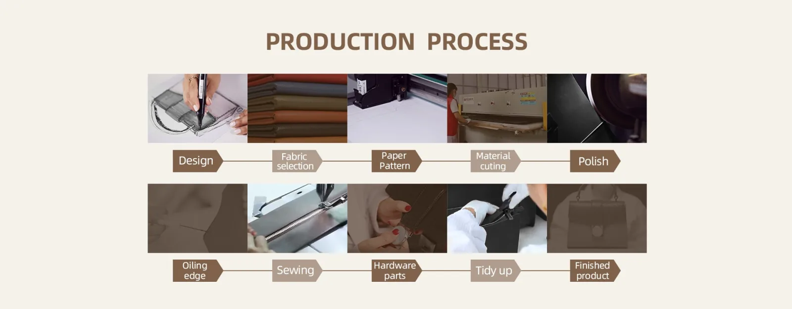 BATELI production line with 120+ sewing machines and 80,000+ monthly capacity